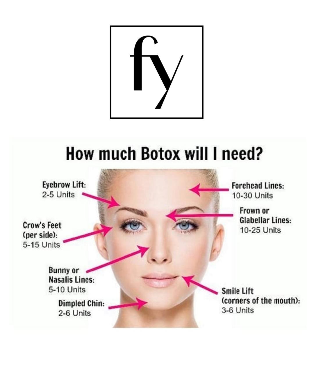 Botox Dosing: Why Proper Dosing Matters